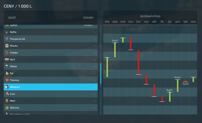 vyvoj cen obleceni 2.png